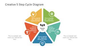 Creative 5 Step Cycle Diagram For Powerpoint