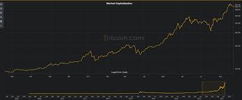 New Bitcoin Com Charts The Bitcoin Ecosystem At A Glance