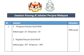 Permohonan terbuka jawatan di jabatan penjara malaysia adalah seperti berikut: Jawatan Kosong Di Jabatan Penjara Malaysia Malaysia Job Website