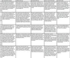 Counseling Theory Cheat Sheet Google Search Social Work