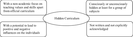 key features of the hidden curriculum