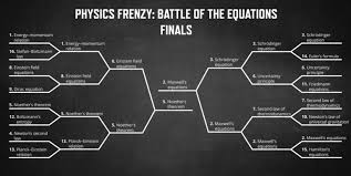 Physics Frenzy Battle Of The Equations