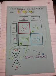 Factoring Quadratics Using The Box