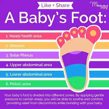 Baby Pressure Points On Feet Babys Foot Pressure Points