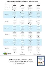 The Acoustic Music Tv Mandolin Chord Key Chart It Includes