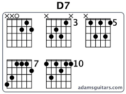 Image Result For Guitar Chord D7 Guitar Chords Guitar