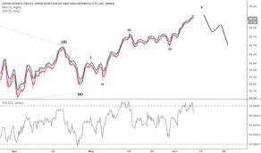 Spyg Stock Price And Chart Amex Spyg Tradingview