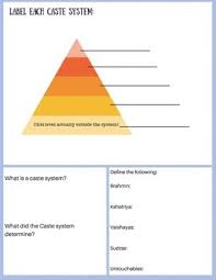 Caste System Worksheets Teaching Resources Teachers Pay