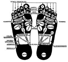 Resultado de imagen de significado de los pies