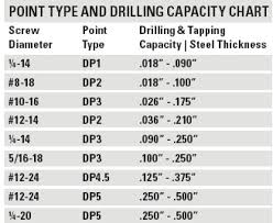 Roofing Screws Length Point_and_drilling_capacity Chart Sc