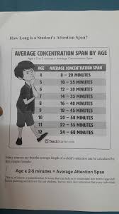 Attention Span Chart Attention Span 7 Minutes