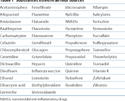 Table 2 From Warfarin Interactions With Substances Listed In