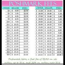 Poshmark Fee Chart