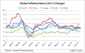 Global Inflation Continues To Fall Pragmatic Capitalism