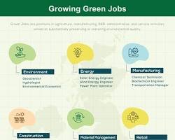 green jobs local economy agriculture renewable energy, buatan AI