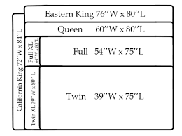 merements for eastern king mattress