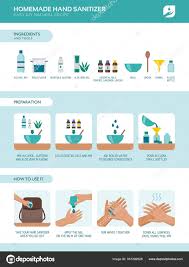 how prepare homemade hand sanitizer