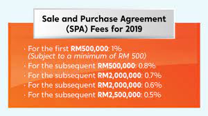 Suitable for property sales & purchase, mortgage & refinancing. 6 Factors To Consider When Buying A Property In Malaysia Propertyguru Malaysia