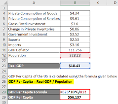 Gdp per capita = gdp of the country / population of that country. Gdp Per Capita Formula Calculator Examples With Excel Template