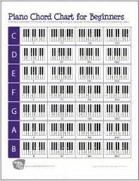 Piano Chord Chart For Beginners Piano Music Piano