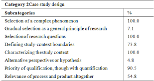     conclusion         Qualitative Research Designs  Case Study    