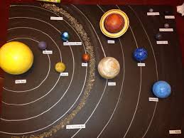 Solar System Chart For School Project Www