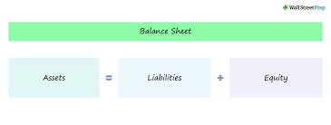 Balance Sheet B S Beginner S Guide
