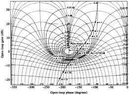 6 11 Nichols Chart Using Matlab Modern Control System