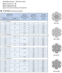 Nantong Manufacture Wire Rope Din 3060 Steel Wire Rope 6x19 Wsc 6x19 Iwrc Aircraft Cable Buy 6x19 Wsc Aircraft Cable Din3060 Product On Alibaba Com