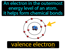 valence electron definition image