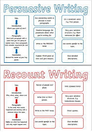 Best     Writing words ideas on Pinterest   Vocabulary  Word     Education com s   Key terms Creative writing Literacy Pedagogy Programs Reflective Reform  Teaching Visionary Worksho p