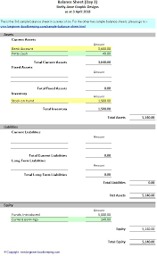 Assets section contains those valuable things the company owns, and which can be used to generate cash flows, by either selling them directly or using. Sample Balance Sheet
