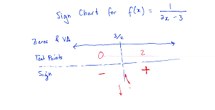 Rational Functions Part 4 Mathematical Explorations