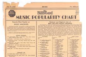 The Term Hit Parade Originated In The 1930s Billboard