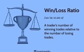 profit loss ratio definition formula