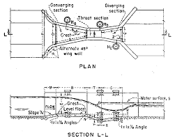 Usbr Water Measurement Manual Chapter 8 Flumes Section