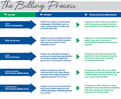 Described Hospital Billing Process Flow Diagram Charge Entry