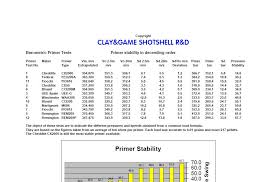 44 Systematic Shotshell Wad Comparison Chart
