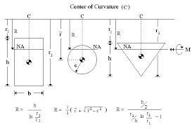 section ii 5