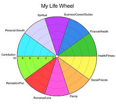 Focus_your Life Wheel Pdf Downloadable Chart Wordpress
