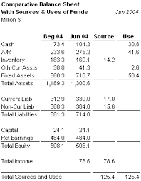 Use This Excel Cash Flow Balance Sheet To See Sources