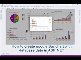 google bar chart with database data