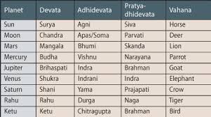 Educational Insight Jyotisha Hindu Astrology Magazine