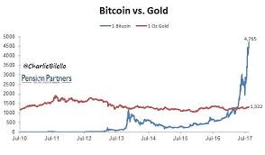 Are you still wondering if bitcoin is a good investment ? Bitcoins Vs Gold Cryptocurrency