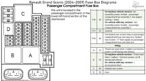 98 isuzu npr wiring diagram. Renault Megane Fuse Box Fix Wiring Diagram Database Solution