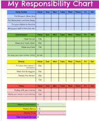 Free Printable Chore Charts Responsibility Chart And