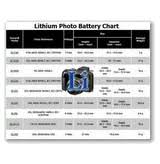 cross reference battery charts