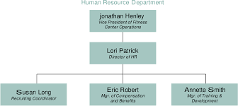 Figure 3 From Reyes Fitness Centers Inc The Strategic Hr