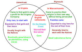 Plymouth And Jamestown Venn Diagram Jasonkellyphoto Co