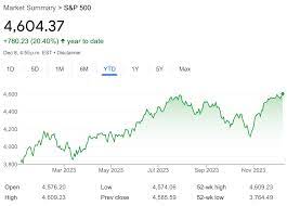 how to invest in the s p 500 and why